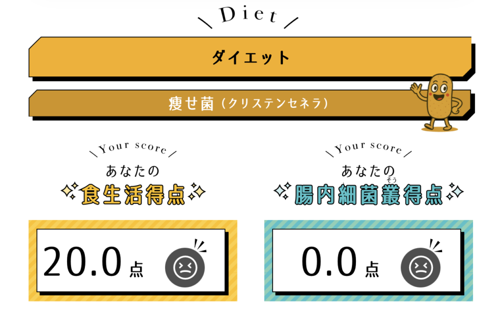 クリステンセネラ菌の食生活得点20点・腸内細菌叢得点0点