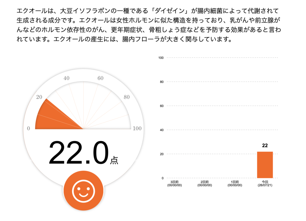 エクオール産生菌22点の結果