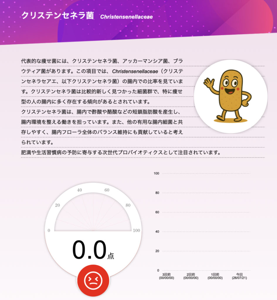 クリステンセネラ菌の特徴の説明と0点の検査結果