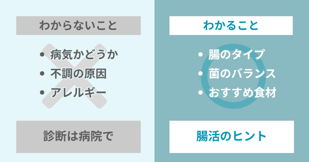 chatFLORA Gでわかること・わからないことの比較
