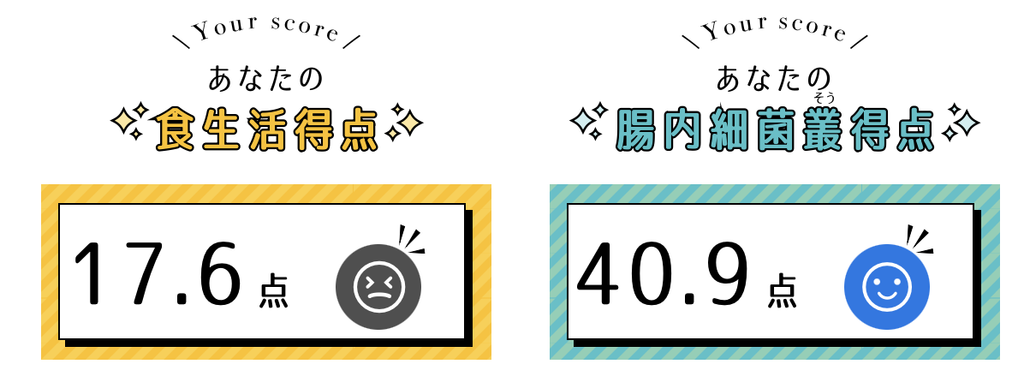 腸活のススメの得点表示